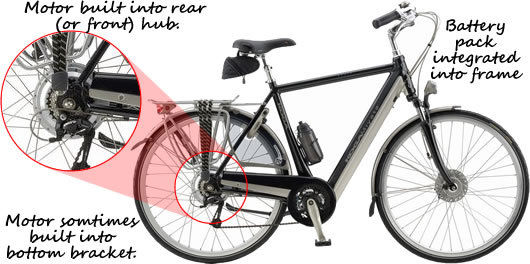 Electric Bikes Example