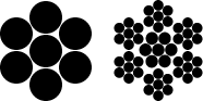 Cable types