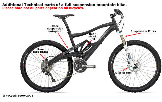 Technical Parts Map: FULL SUSPENSION MTB