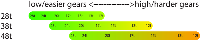 Fixed Gear Gear Ratio Chart